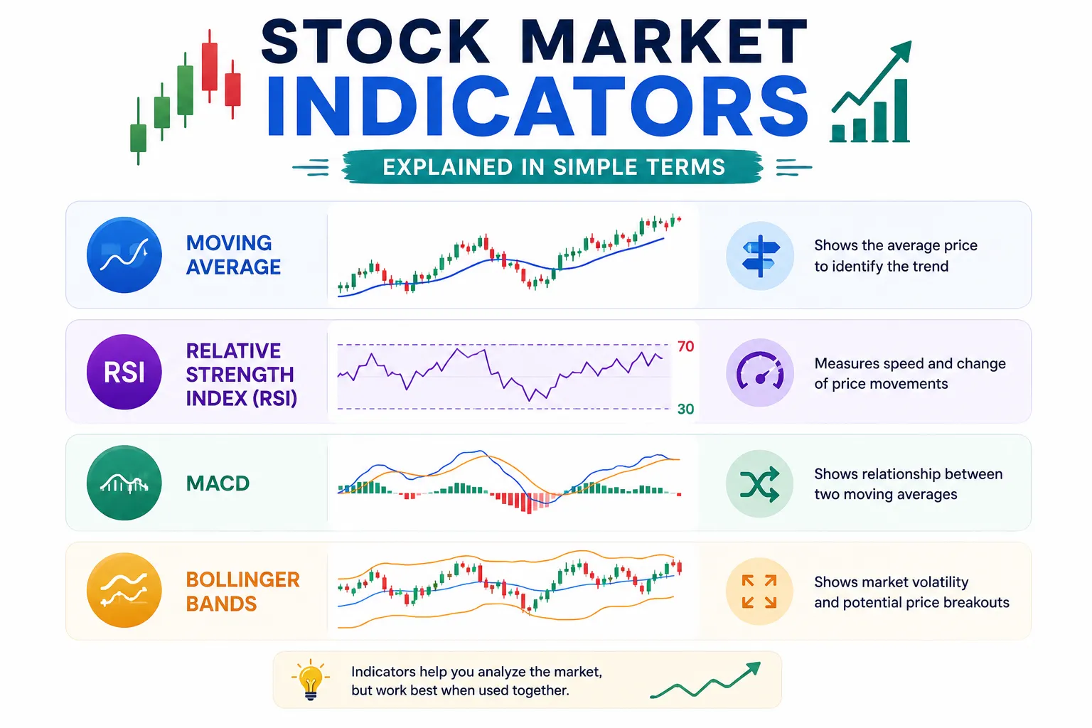 Stock Market Indicators Explained in Simple Terms