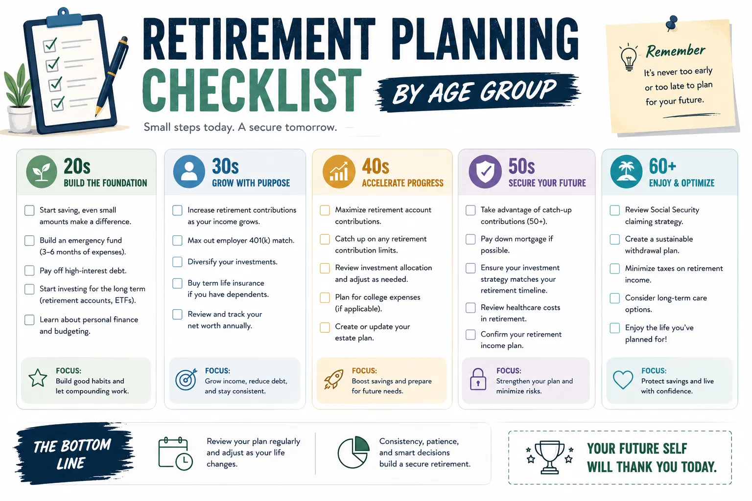 Retirement Planning Checklist by Age Group